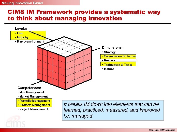 Making Innovation Easier CIMS IM Framework provides a systematic way to think about managing