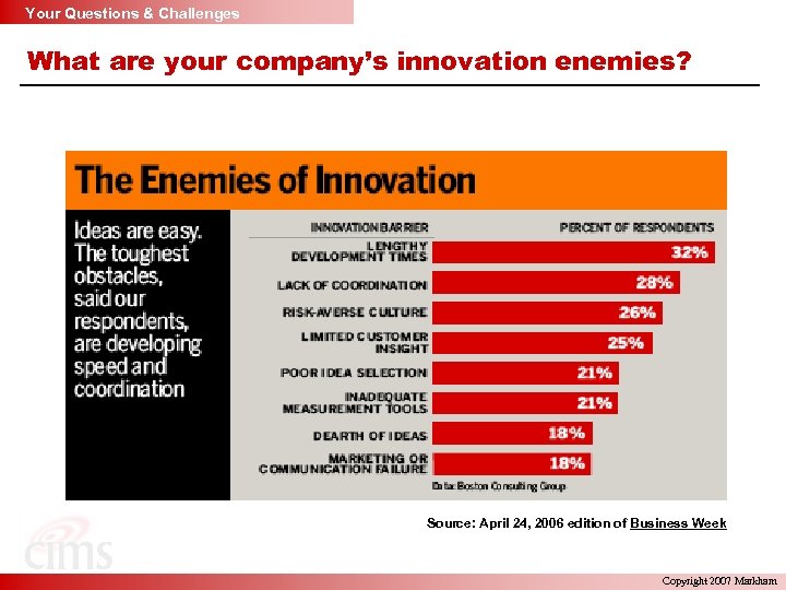 Your Questions & Challenges What are your company’s innovation enemies? Source: April 24, 2006