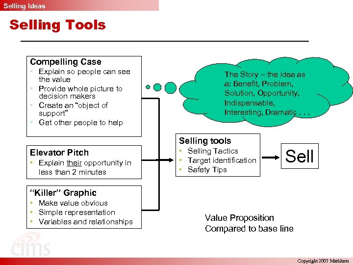 Selling Ideas Selling Tools Your Company Need Selling Tools Opportunity: Identify Compelling Case •