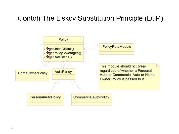 Contoh The Liskov Substitution Principle (LCP) 33 