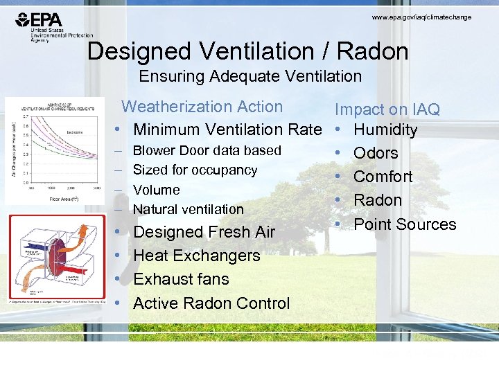 www. epa. gov/iaq/climatechange Designed Ventilation / Radon Ensuring Adequate Ventilation Weatherization Action Impact on