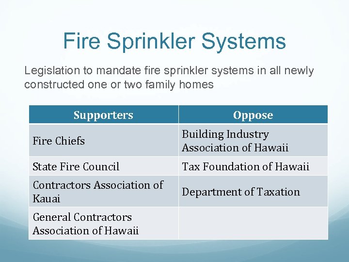 Fire Sprinkler Systems Legislation to mandate fire sprinkler systems in all newly constructed one