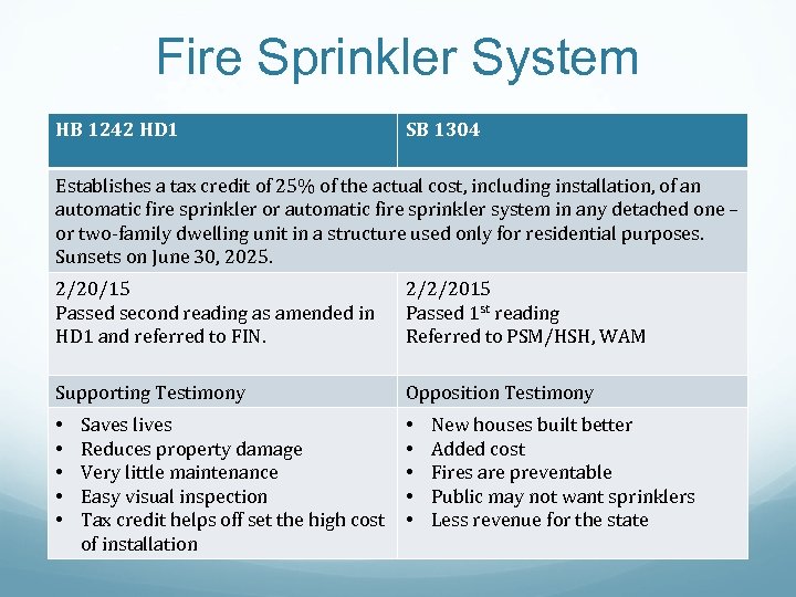 Fire Sprinkler System HB 1242 HD 1 SB 1304 Establishes a tax credit of