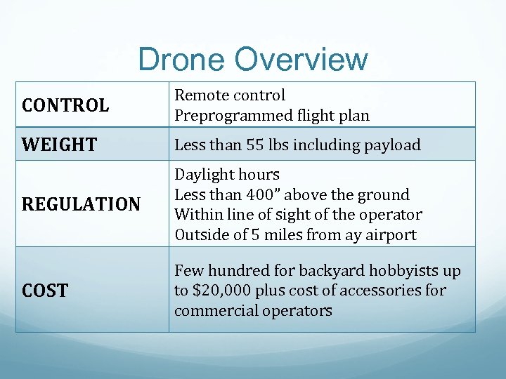 Drone Overview CONTROL Remote control Preprogrammed flight plan WEIGHT Less than 55 lbs including