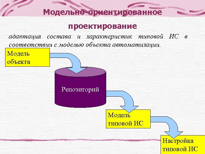 Основа проекта ис