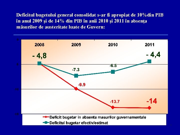 Deficitul bugetului general consolidat s-ar fi apropiat de 10%din PIB în anul 2009 şi