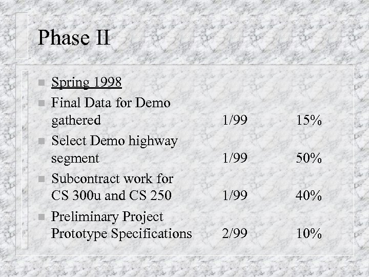 Phase II n n n Spring 1998 Final Data for Demo gathered Select Demo