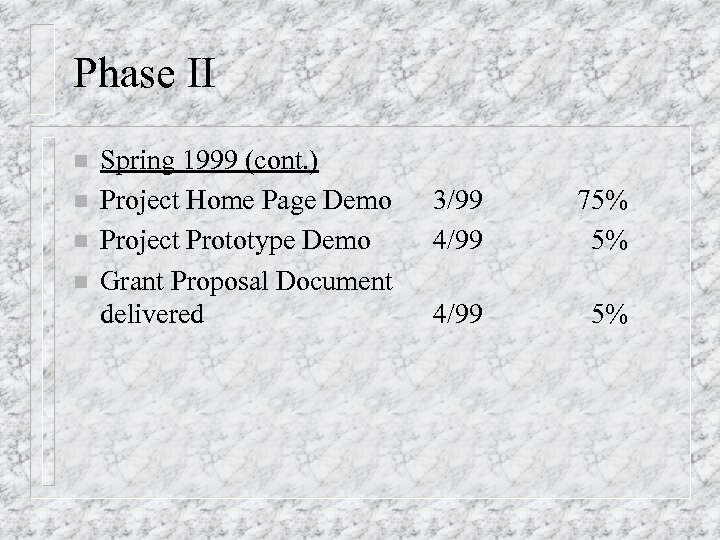 Phase II n n Spring 1999 (cont. ) Project Home Page Demo Project Prototype