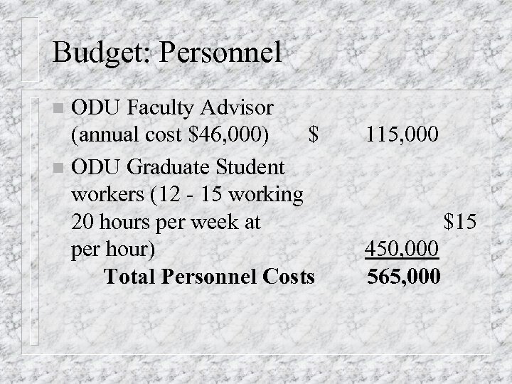 Budget: Personnel ODU Faculty Advisor (annual cost $46, 000) $ n ODU Graduate Student