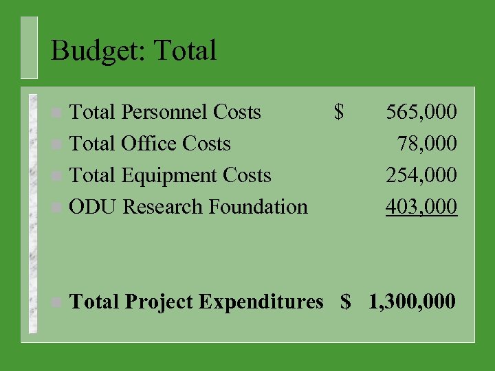 Budget: Total Personnel Costs n Total Office Costs n Total Equipment Costs n ODU