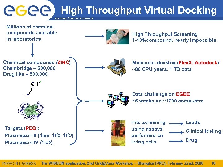 High Throughput Virtual Docking Enabling Grids for E-scienc. E Millions of chemical compounds available