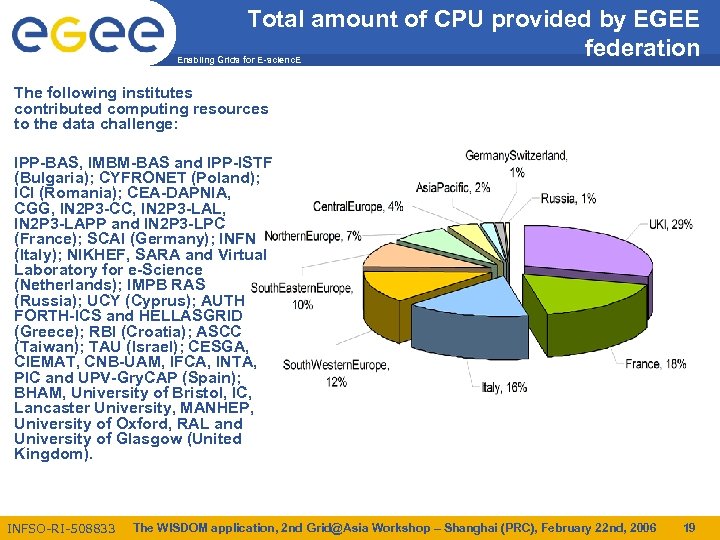 Total amount of CPU provided by EGEE federation Enabling Grids for E-scienc. E The
