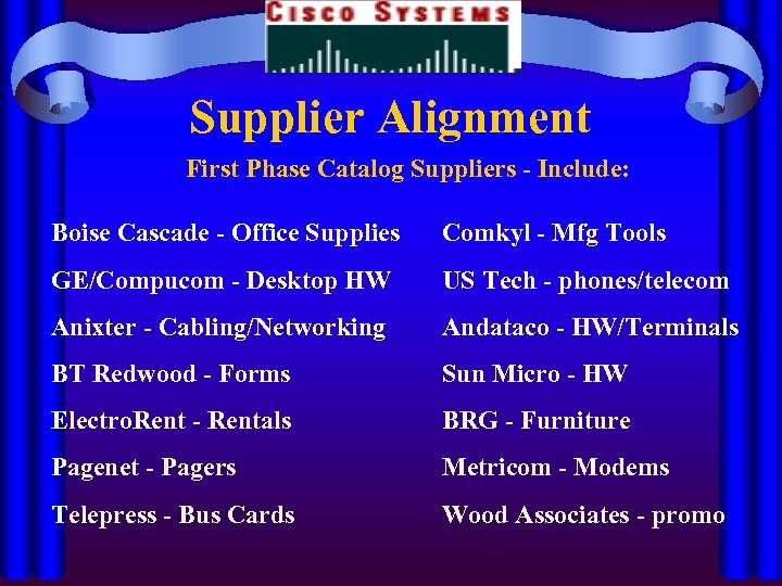 Supplier Alignment First Phase Catalog Suppliers - Include: Boise Cascade - Office Supplies Comkyl