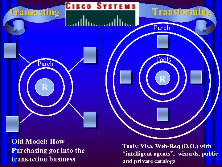 Transacting Transforming Purch R Old Model: How Purchasing got into the transaction business Tools