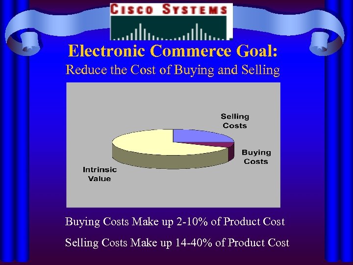 Electronic Commerce Goal: Reduce the Cost of Buying and Selling Buying Costs Make up