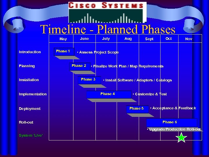 Timeline - Planned Phases May Introduction Planning Installation Implementation Deployment Roll-out Phase 1 June