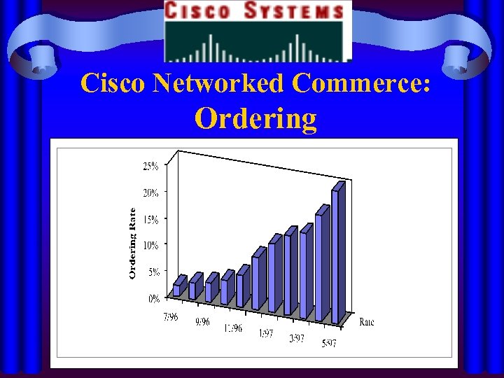 Cisco Networked Commerce: Ordering 