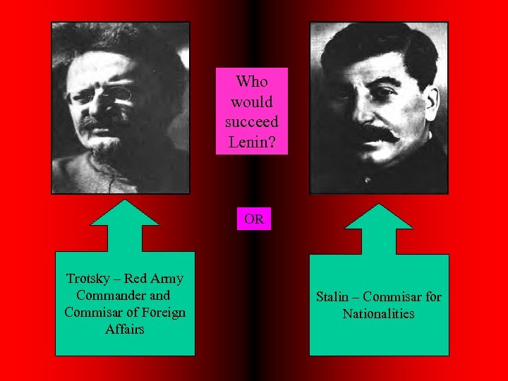 Who would succeed Lenin? OR Trotsky – Red Army Commander and Commisar of Foreign