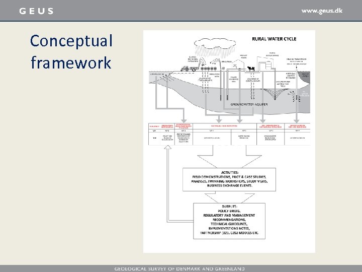 Conceptual framework 