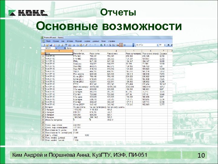 Отчеты Основные возможности Ким Андрей и Поршнева Анна, Куз. ГТУ, ИЭФ, ПИ-051 10 