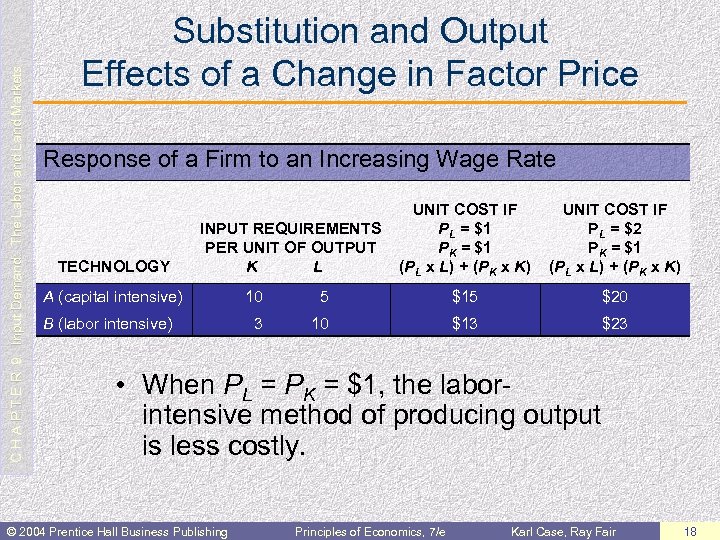 C H A P T E R 9: Input Demand: The Labor and Land