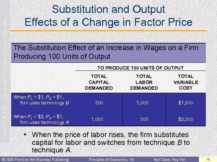 C H A P T E R 9: Input Demand: The Labor and Land