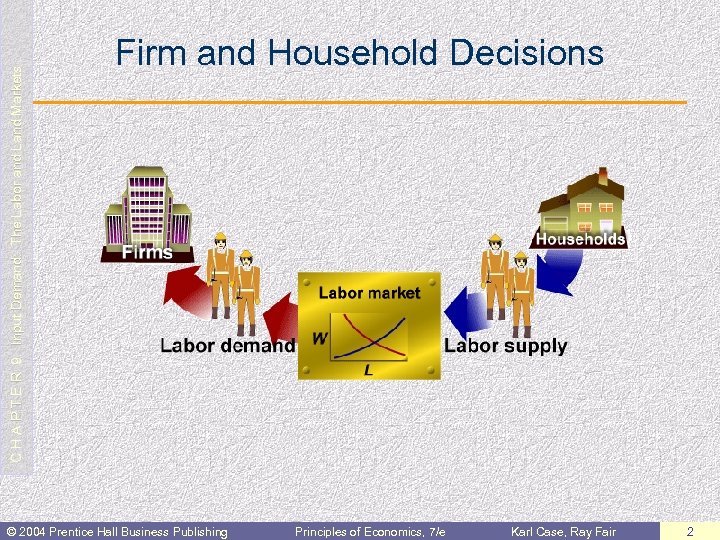 C H A P T E R 9: Input Demand: The Labor and Land