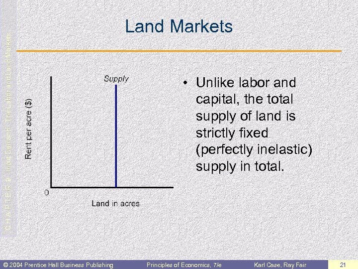 C H A P T E R 9: Input Demand: The Labor and Land