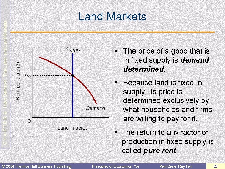 C H A P T E R 9: Input Demand: The Labor and Land