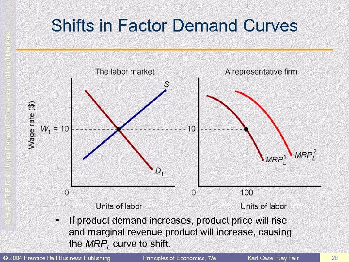 C H A P T E R 9: Input Demand: The Labor and Land