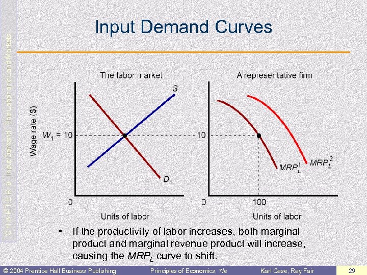 C H A P T E R 9: Input Demand: The Labor and Land