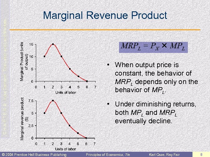 C H A P T E R 9: Input Demand: The Labor and Land