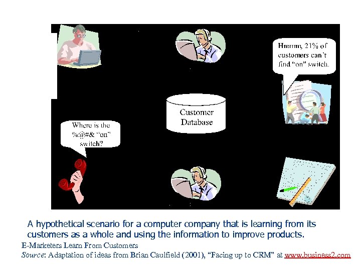 A hypothetical scenario for a computer company that is learning from its customers as