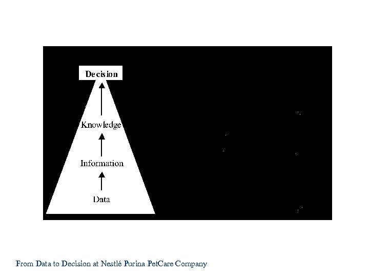 From Data to Decision at Nestlé Purina Pet. Care Company 