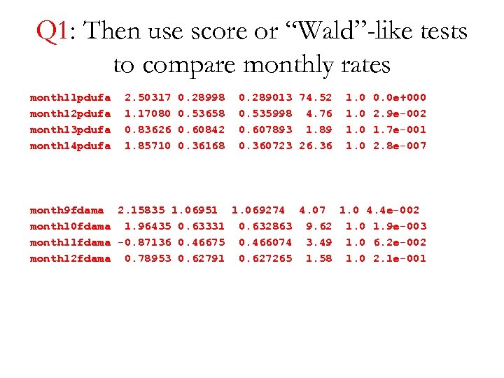 Q 1: Then use score or “Wald”-like tests to compare monthly rates month 11