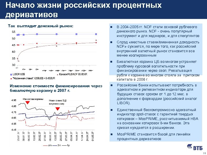 Начало жизни российских процентных деривативов Так выглядит денежный рынок: В 2004 -2005 гг. NDF