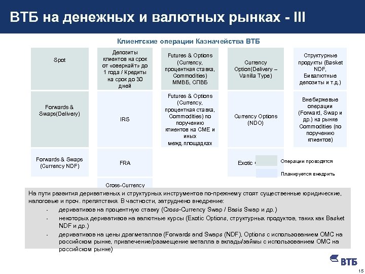 Валютно процентный своп схема