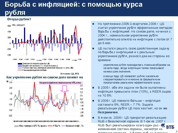 Борьба с инфляцией: с помощью курса рубля Откуда рубли? n На протяжении 2005 -3