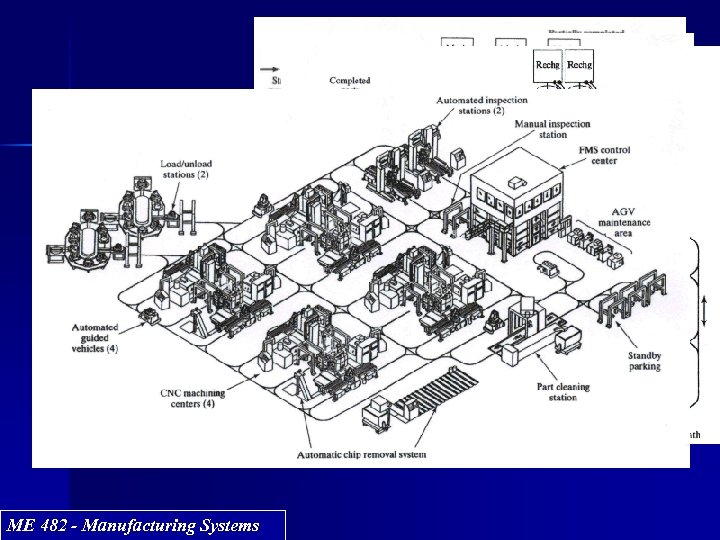 Loop layout Ladder field Open layout FMS layouts In-line layout 1. In-line layout 2.