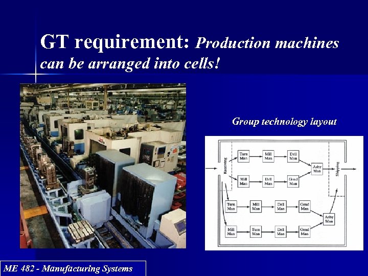 GT requirement: Production machines can be arranged into cells! Group technology layout Process type