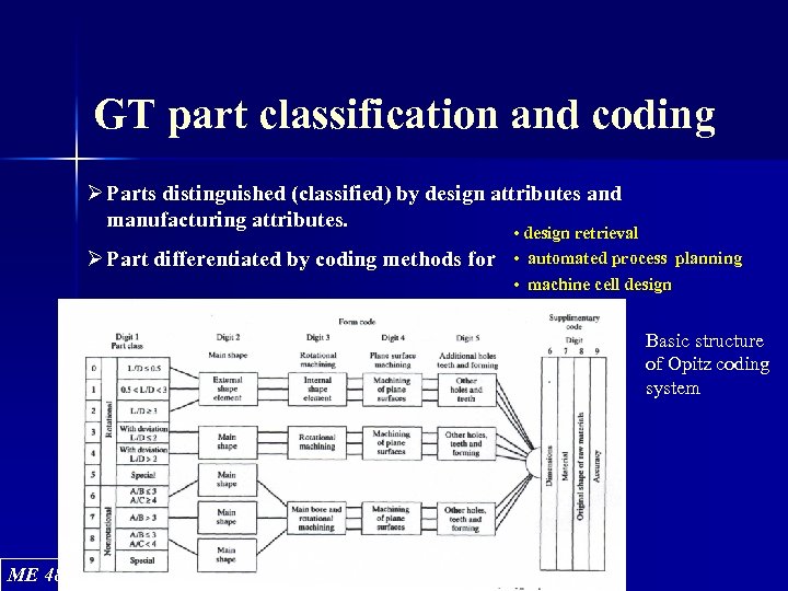 GT part classification and coding Ø Parts distinguished (classified) by design attributes and manufacturing