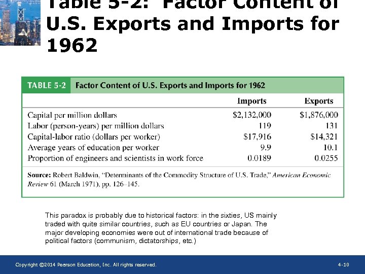 Table 5 -2: Factor Content of U. S. Exports and Imports for 1962 This