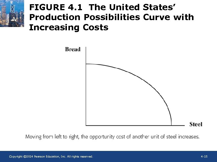 FIGURE 4. 1 The United States’ Production Possibilities Curve with Increasing Costs Copyright ©