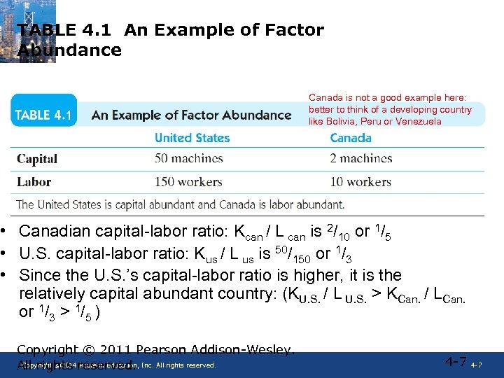 TABLE 4. 1 An Example of Factor Abundance Canada is not a good example