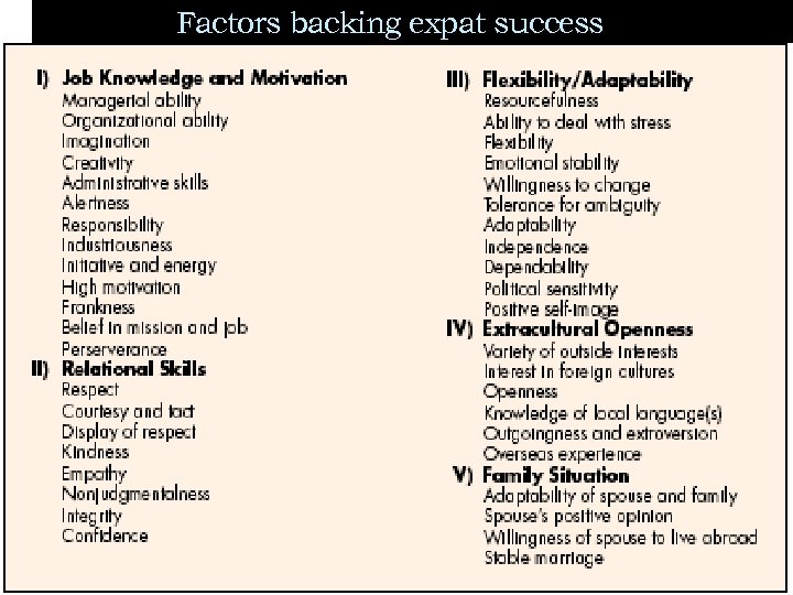 Factors backing expat success 