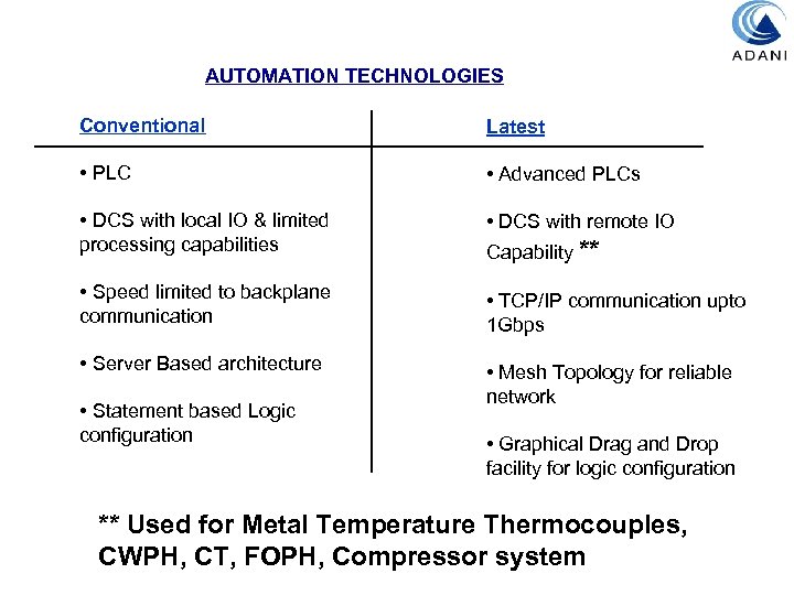 AUTOMATION TECHNOLOGIES Conventional Latest • PLC • Advanced PLCs • DCS with local IO