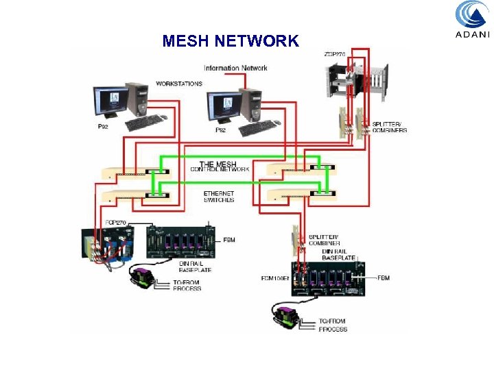 MESH NETWORK 