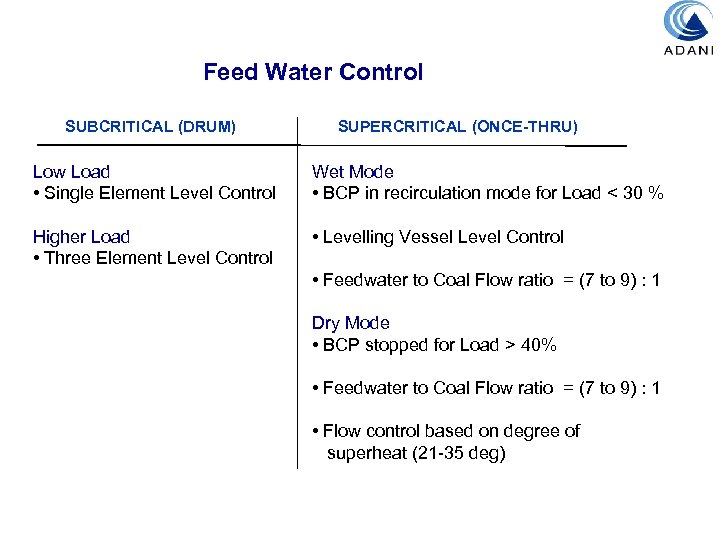 Feed Water Control SUBCRITICAL (DRUM) SUPERCRITICAL (ONCE-THRU) Low Load • Single Element Level Control