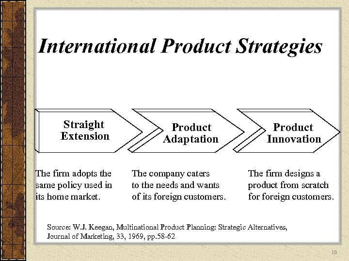 International Product Strategies Straight Extension The firm adopts the same policy used in its