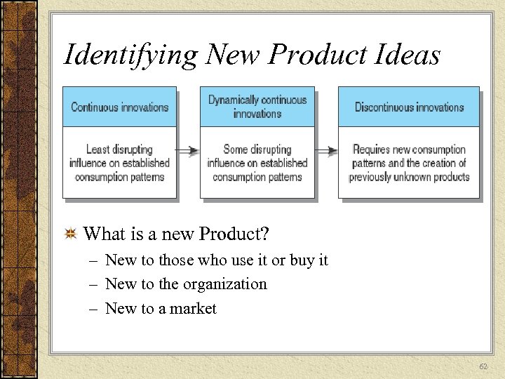 Identifying New Product Ideas What is a new Product? – New to those who
